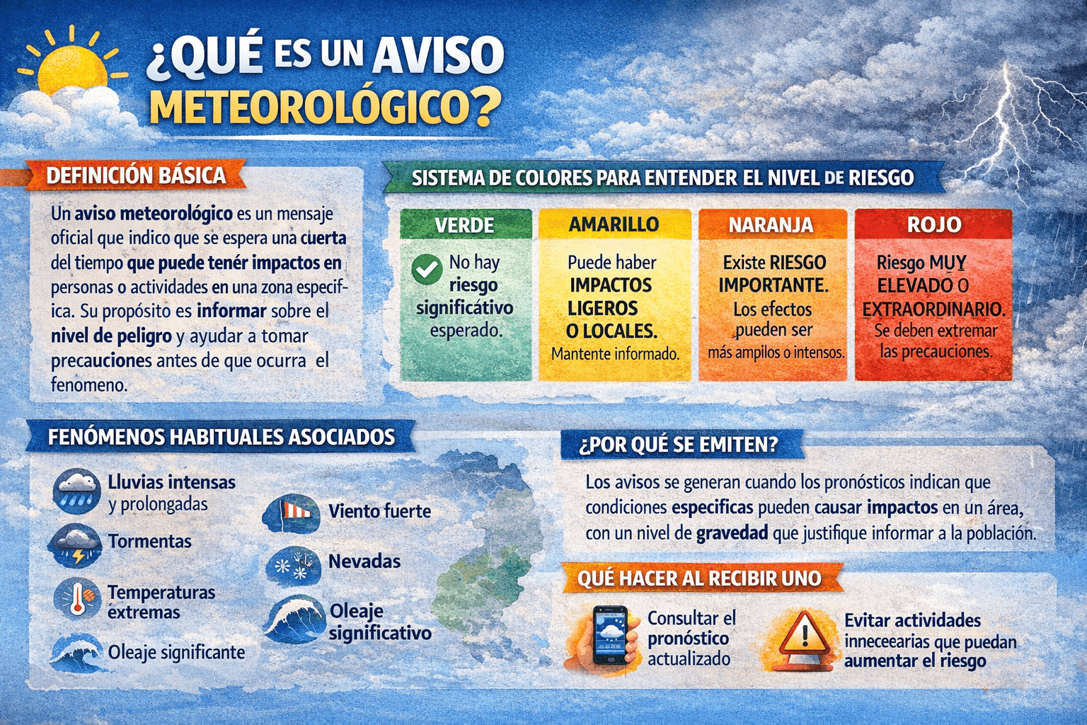 Avisos meteorológicos: qué son, tipos y cómo interpretarlos